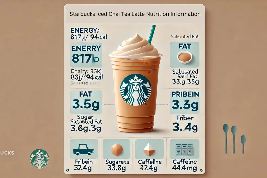 Bảng thông tin dinh dưỡng chi tiết của Starbucks Iced Chai Tea Latte, bao gồm caffeine và đường