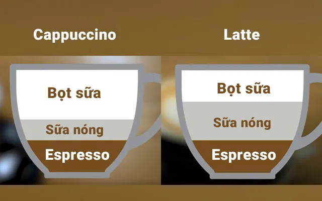 Capuchino có tỷ lệ bọt sữa nhiều hơn Latte