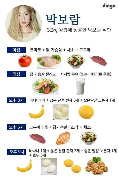 Chiết xuất Garcinia Cambogia hỗ trợ giảm cân
