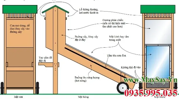 Sơ đồ mô hình máy sấy sử dụng năng lượng mặt trời, buồng sấy riêng biệt
